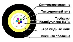 Волоконно-оптический Дроп-кабель круглый, универсальный, MM 50/125 OM2, 4В, LSZH нг(А)-HF, 1кН, цвет черный