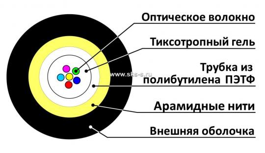 Волоконно-оптический Дроп-кабель круглый, универсальный, MM 50/125 OM2, 4В, LSZH нг(А)-HF, 1кН, цвет черный