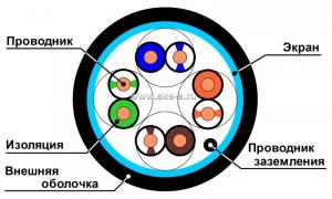 Кабель Суприм F/UTP, 4 пары, Кат.5e (Класс D), 100 МГц, AWG 24, внешний, ПЭ, до - 60°С, черный, коробка 305 м