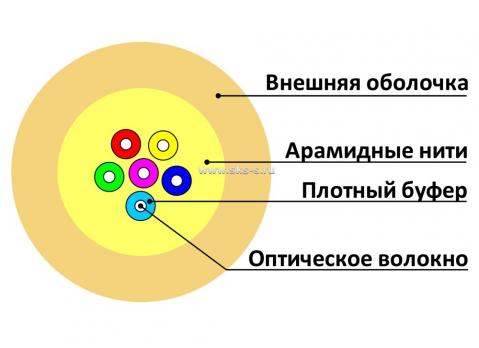 Волоконно-оптический внутриобъектовый универсальный кабель Distribution, плотный буфер, SM 9/125 OS2, 24В, LSZH нг(А)-HF, цвет черный