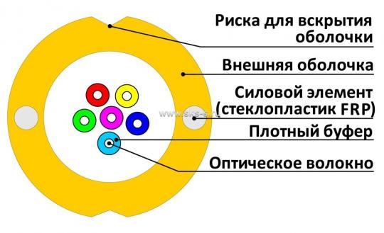 Волоконно-оптический внутриобъектовый универсальный кабель, Райзер, свободные волокна, SM 9/125, 12В, LSZH нг(А)-HF, цвет черный