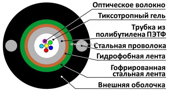 Волоконно-оптический кабель для канализации, легкий, универсальный, гофроброня, силовой элемент проволока, SM 9/125 OS2, 24В, LSZH нг(А)-HF, 2,7кН, че