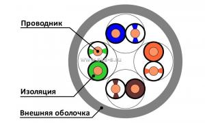 Кабель Суприм U/UTP, 4 пары, Кат.5e (Класс D), 100 МГц, AWG 24, внутренний, PVC, светло-серый, коробка 305 м