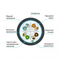 Кабель СупримF/UTP, 4 пары, Кат.6 (Класс E), 250 МГц, AWG 23, универсальный, LSZH нг(A)-HF, до -40 °С, цвет черный, катушка 305 м