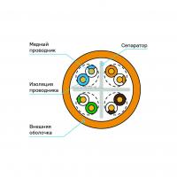 Кабель Суприм U/UTP, 4 пары, Кат.6 (Класс E), 250 МГц, AWG 23, внутренний, LSZH нг(А)-HF, оранжевый, коробка 305 м