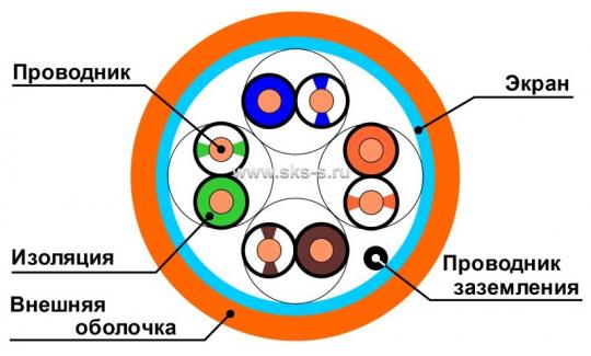 Кабель Суприм F/UTP, 4 пары, Кат.5e (Класс D), 100 МГц, AWG 24, внутренний, LSZH нг(A)-HF, оранжевый, коробка 305 м