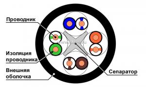 Кабель Суприм U/UTP, 4 пары, Кат.6 (Класс E), 250 МГц, AWG 23, внешний, ПЭ, до -60°С, черный, катушка 500 м