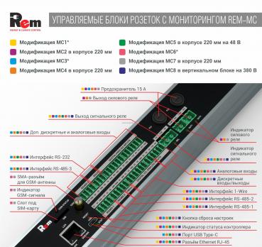 Упр. верт. блок розеток с монит. Rem-MC1 6х2 S, 32A, алюм., 33-48U, колодка