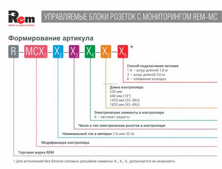 Упр. верт. блок розеток с монит. Rem-MC1 4x3 С13, 2x2 С19, 32A, алюм., 33-48U, колодка