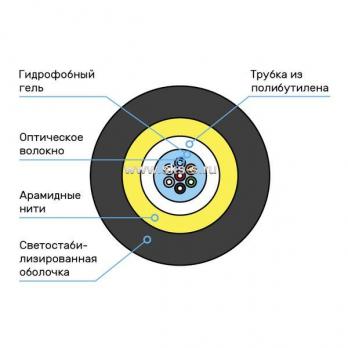 Волоконно-оптический Дроп-кабель круглый, универсальный, SM 9/125 OS2, 12В, LSZH нг(А)-HF, 1кН, цвет черный