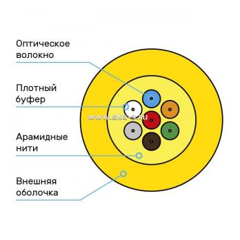 Волоконно-оптический внутриобъектовый кабель Distribution, плотный буфер, SM 9/125 OS2, 8В, LSZH нг(А)-HF, цвет желтый