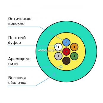 Волоконно-оптический внутриобъектовый кабель Distribution, плотный буфер, MM 50/125 OM3, 2В, LSZH нг(А)-HF, цвет голубой (АКВА)