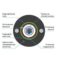 Волоконно-оптический кабель для канализации, легкий, универсальный, гофроброня, силовой элемент проволока, МM 50/125 ОМ3, 8В, LSZH нг(А)-HF, 2,7кН, цв