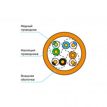 Кабель Премиум U/UTP, 4 пары, Кат.5e (Класс D), 350 МГц, AWG 24, внутренний, LSZH нг(A)-HF, оранжевый, коробка 305 м