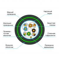 Кабель Суприм F/UTP, 4 пары, Кат.5e (Класс D), 100 МГц, AWG 24, внешний, ПЭ, до -60°С, бронированный, черный, катушка 305 м