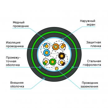 Кабель Суприм F/UTP, 4 пары, Кат.5e (Класс D), 100 МГц, AWG 24, внешний, ПЭ, до -60°С, бронированный, черный, катушка 305 м