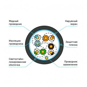 Кабель Суприм F/UTP, 4 пары, Кат.5e (Класс D), 100 МГц, AWG 24, универсальный, LSZH нг(A)-HF, до - 40 °С, черный, катушка 305 м