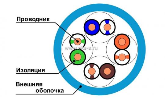 Кабель Суприм U/UTP, 4 пары, Кат.5e (Класс D), 100 МГц, AWG 24, внутренний, LSZH нг(А)-HF, цвет синий, бухта 100 м