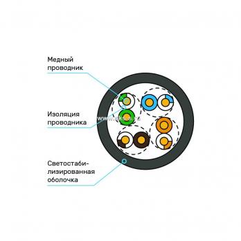 Кабель Суприм U/UTP, 4 пары, Кат.5e (Класс D), 100 МГц, AWG 24, универсальный, LSZH нг(А)-HF, до -40 °С, цвет черный, бухта 100 м