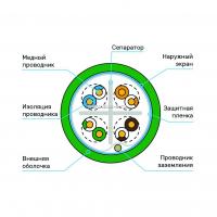 Кабель Премиум F/UTP, 4 пары, Кат.6 (Класс E), 450 МГц, AWG 23, внутренний нг(А)-LSLTx, зеленый, катушка 305м