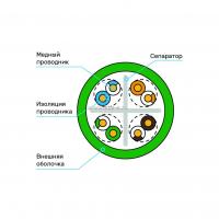 Кабель Суприм U/UTP, 4 пары, Кат.6 (Класс E), 250 МГц, AWG 23, внутренний нг(А)-LSLTx, зеленый, коробка 305 м