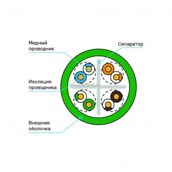 Кабель Суприм U/UTP, 4 пары, Кат.6 (Класс E), 250 МГц, AWG 23, внутренний нг(А)-LSLTx, зеленый, коробка 305 м