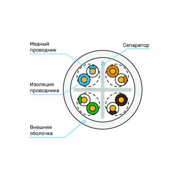 Кабель Суприм U/UTP, 4 пары, Кат.6 (Класс E), 250 МГц, AWG 23, внутренний, LSZH нг(А)-HF, цвет белый, бухта 100 м