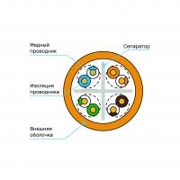 Кабель Суприм U/UTP, 4 пары, Кат.6 (Класс E), 250 МГц, AWG 23, внутренний, LSZH нг(А)-HF, цвет оранжевый, бухта 100 м