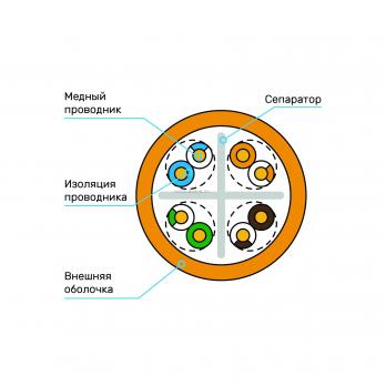 Кабель Суприм U/UTP, 4 пары, Кат.6 (Класс E), 250 МГц, AWG 23, внутренний, LSZH нг(А)-HF, цвет оранжевый, бухта 100 м