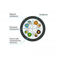 Кабель Суприм U/UTP, 4 пары, Кат.6 (Класс E), 250 МГц, AWG 23, универсальный, LSZH нг(А)-HF, до -40 °С, цвет черный, бухта 100 м