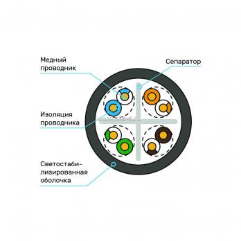 Кабель Суприм U/UTP, 4 пары, Кат.6 (Класс E), 250 МГц, AWG 23, универсальный, LSZH нг(А)-HF, до -40 °С, цвет черный, бухта 100 м
