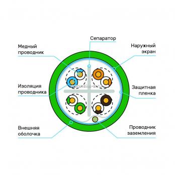 Кабель Премиум F/UTP, 4 пары, Кат.6 (Класс E), 450 МГц, AWG 23, внутренний нг(А)-LSLTx, цвет зеленый, бухта 100 м