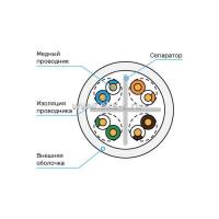 Кабель Премиум U/UTP, 4 пары, Кат.6A (Класс EA), 600 МГц, AWG 23, внутренний, LSZH нг(А)-HF, цвет белый, катушка 500 м
