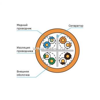 Кабель Премиум U/UTP, 4 пары, Кат.6A (Класс EA), 600 МГц, AWG 23, внутренний, LSZH нг(А)-HF, цвет оранжевый, катушка 500 м