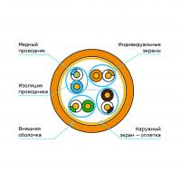 Кабель Премиум S/FTP, 4 пары, Кат.6A (Класс EA), 900 МГц, AWG 23, внутренний, LSZH нг(А)-HF, оранжевый, катушка 305 м