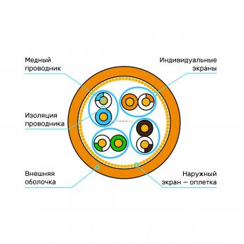 Кабель Премиум S/FTP, 4 пары, Кат.6A (Класс EA), 900 МГц, AWG 23, внутренний, LSZH нг(А)-HF, оранжевый, катушка 305 м