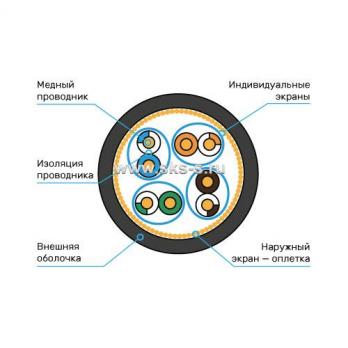 Кабель Премиум S/FTP, 4 пары, Кат.6A (Класс EA), 900 МГц, AWG 23, универсальный, LSZH нг(А)-HF, цвет черный, катушка 500 м