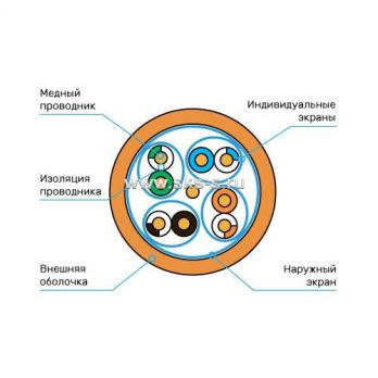 Кабель Премиум U/FTP, 4 пары, Кат.6A (Класс EA), 600 МГц, AWG 23, внутренний, LSZH нг(А)-HF, цвет оранжевый, катушка 500 м